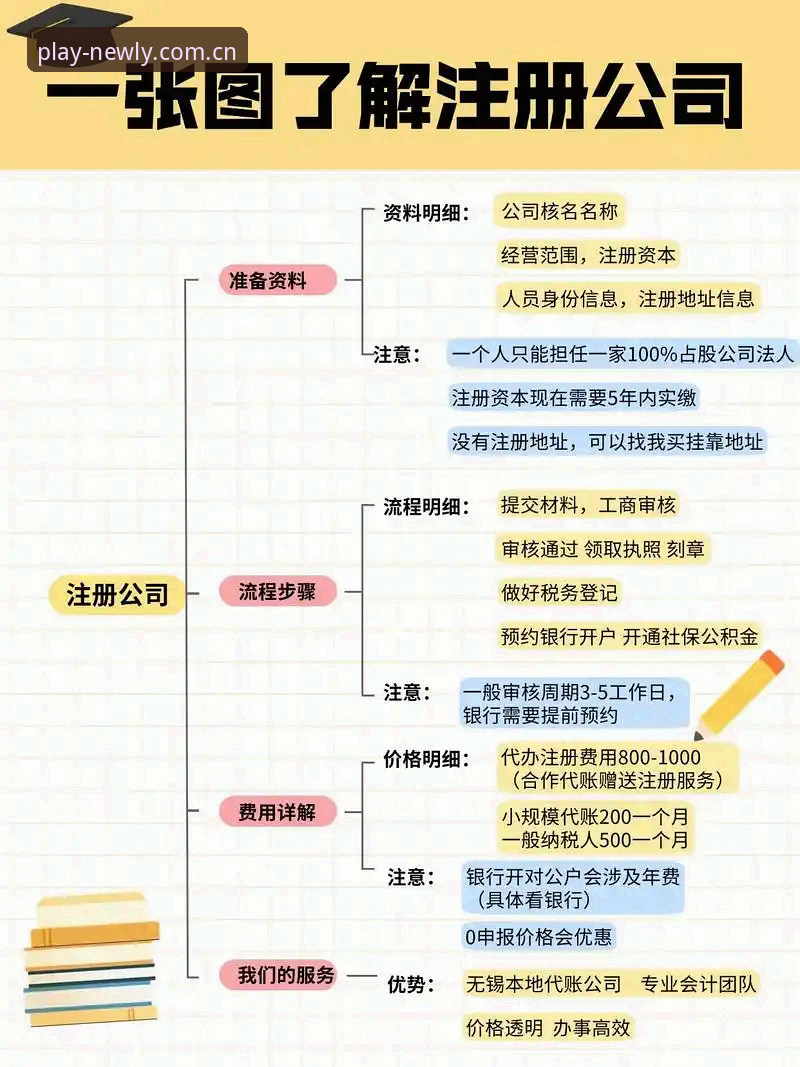新利最新版 新利娱乐官网最新版实用指南:从注册到解锁的全流程必备知识
